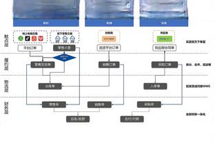 左后卫常犯规很合理吧？哈弗茨6场狂砍15犯排名欧冠第1 但0黄