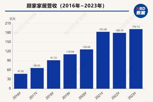 Skip：浓眉40+20&里夫斯半场22分都不重要 NBA需要勒布朗赢这场